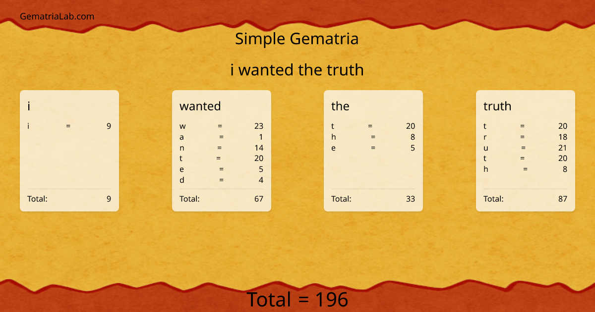 i wanted the truth in simple Gematria